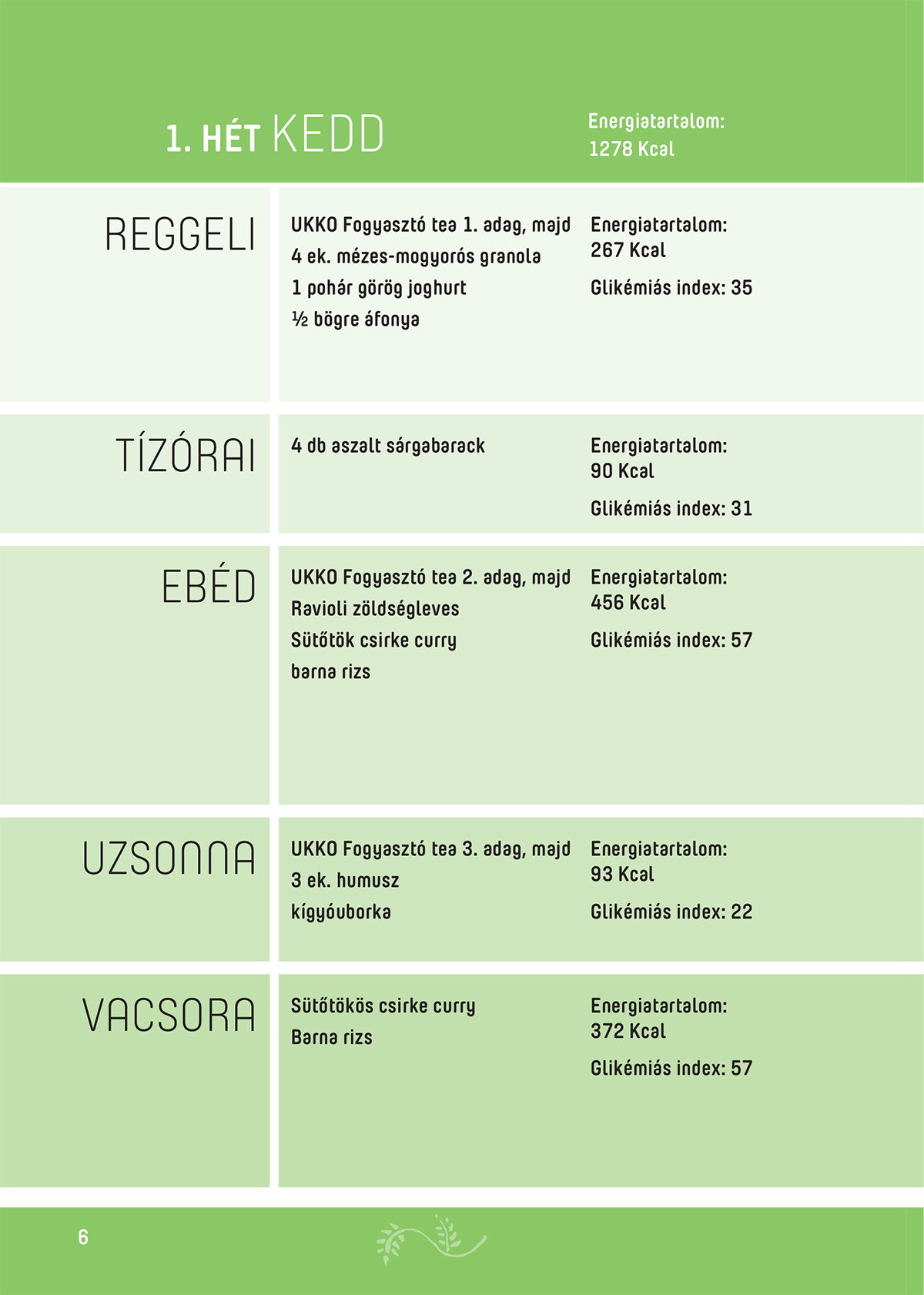 Vegán ételtrendek, melyek uralni fogják a 2022-es évet